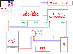 [ 配線図 ]