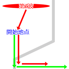 [ 第1波マップ ]