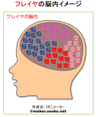 [ フレイヤの脳内 ]