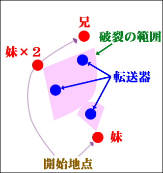 [ 第1波のプレイヤー配置図 ]