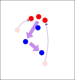 [ 爆発後の移動図 ]