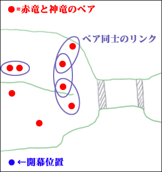 [ 開幕の敵配置図 ]